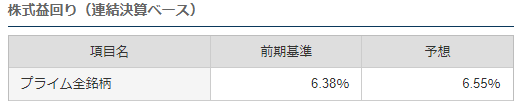 日経新聞　東証プライム全銘柄株式利回り