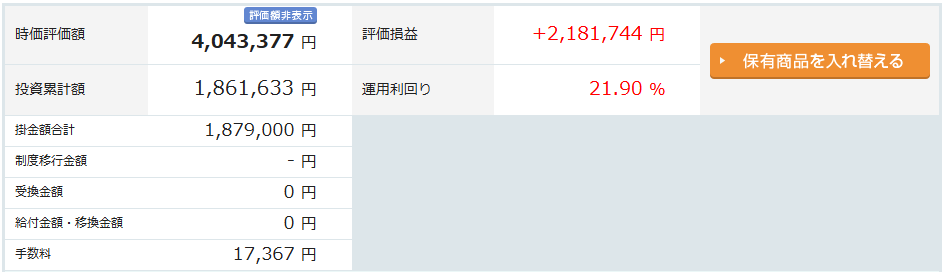 iDeCo　楽天証券　手数料を含めた実績　7年2ヶ月目