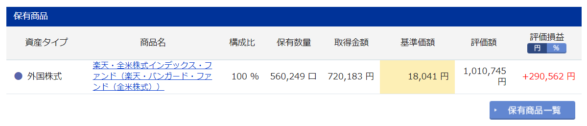 iDeCo 楽天証券 楽天VTI実績 2年12ヶ月目