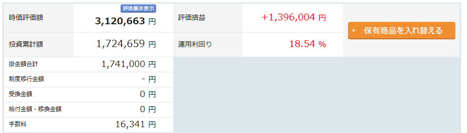 iDeCo　楽天証券　手数料を含めた実績　6年8ヶ月目