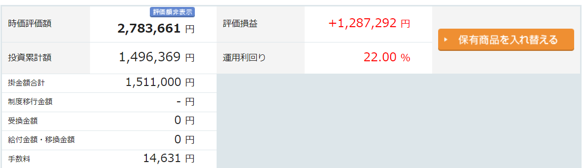 iDeCo　楽天証券　手数料を含めた実績　5年10ヶ月目