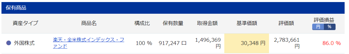 iDeCo　楽天証券　楽天VTI実績　5年10ヶ月目