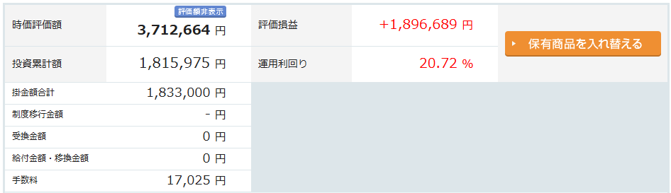 iDeCo　楽天証券　手数料を含めた実績　6年12ヶ月目