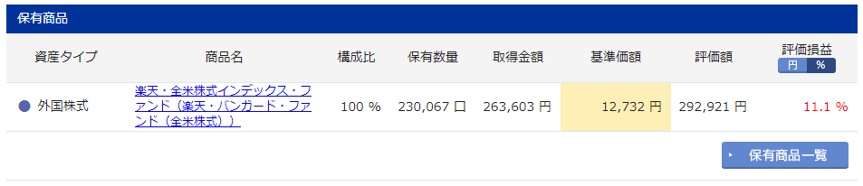 iDeCo 楽天証券 楽天VTI実績 1年4ヶ月目