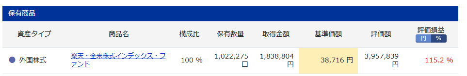 iDeCo　楽天証券　楽天VTI実績　7年1ヶ月目