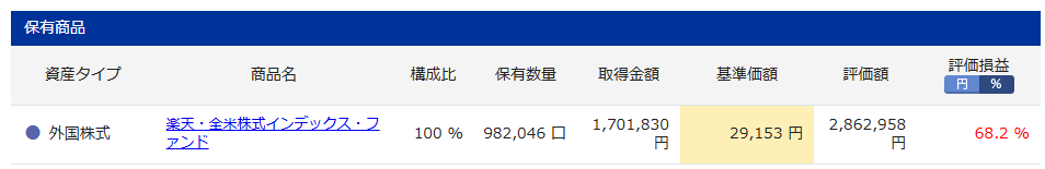 iDeCo　楽天証券　楽天VTI実績　6年7ヶ月目