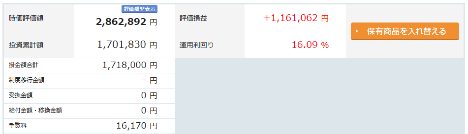iDeCo　楽天証券　手数料を含めた実績　6年7ヶ月目