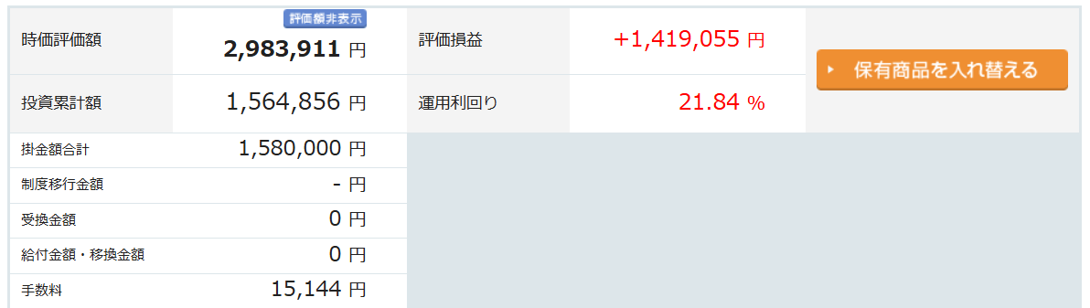 iDeCo　楽天証券　手数料を含めた実績　6年1ヶ月目