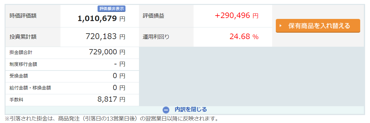 iDeCo 楽天証券 手数料を含めた実績 2年12ヶ月目