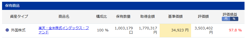 iDeCo　楽天証券　楽天VTI実績　6年10ヶ月目