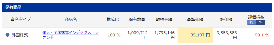 iDeCo　楽天証券　楽天VTI実績　6年11ヶ月目