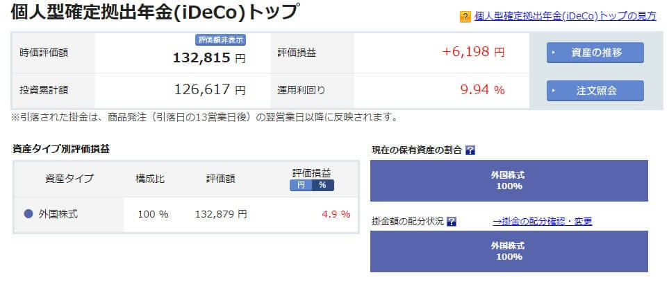 iDeCo 楽天証券 実績 10ヶ月目