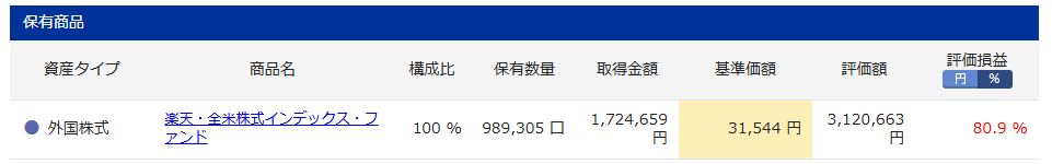 iDeCo　楽天証券　楽天VTI実績　6年8ヶ月目