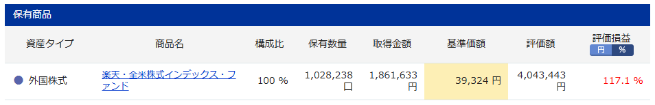 iDeCo　楽天証券　楽天VTI実績　7年2ヶ月目