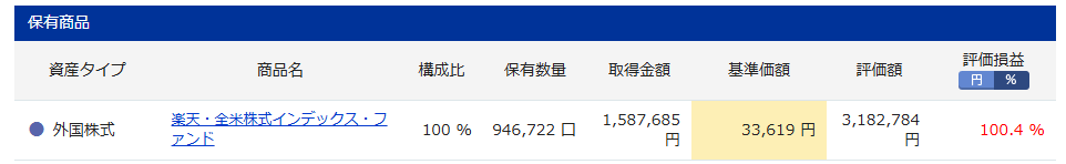 iDeCo　楽天証券　楽天VTI実績　6年2ヶ月目