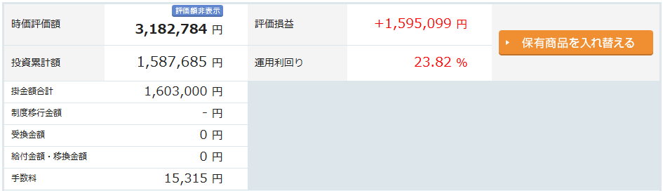 iDeCo　楽天証券　手数料を含めた実績　6年2ヶ月目