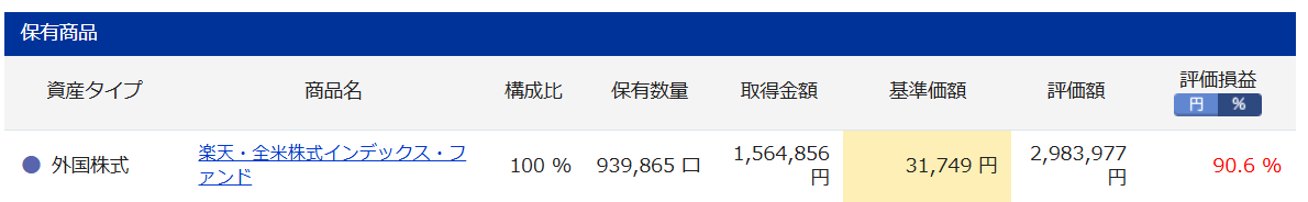 iDeCo　楽天証券　楽天VTI実績　6年1ヶ月目