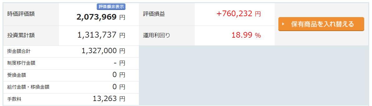 iDeCo 楽天証券 手数料を含めた実績 5年2ヶ月目