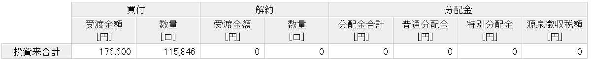 楽天ポイント投資実績　5年12ヶ月目①