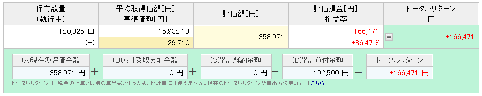 楽天ポイント投資実績 6年6ヶ月目②