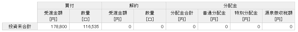 楽天ポイント投資実績　6年1ヶ月目①