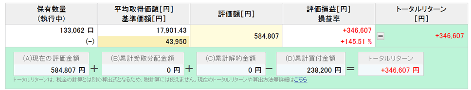 楽天ポイント投資実績 7年9ヶ月目②