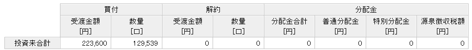 楽天ポイント投資実績　7年5ヶ月目①