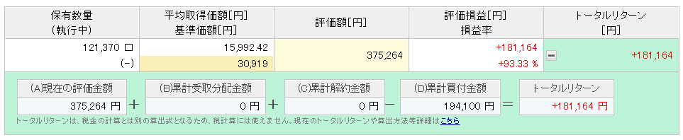 楽天ポイント投資実績　6年7ヶ月目②