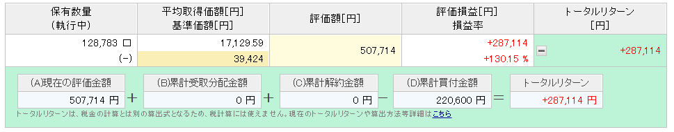 楽天ポイント投資実績　7年4ヶ月目②