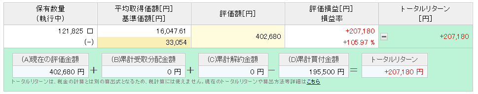 楽天ポイント投資実績　6年8ヶ月目②