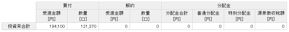 楽天ポイント投資実績　6年7ヶ月目①