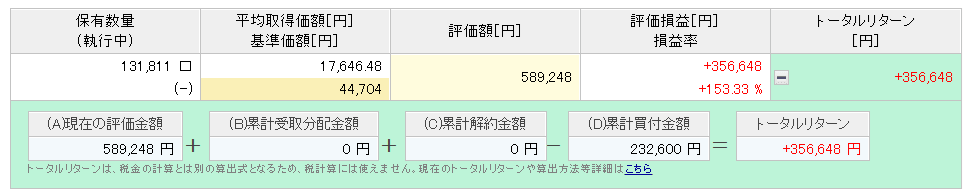 楽天ポイント投資実績　7年7ヶ月目②
