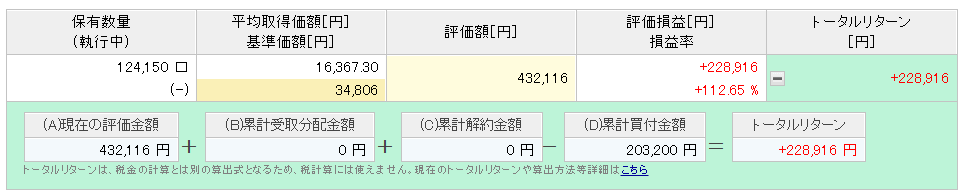 楽天ポイント投資実績 6年9ヶ月目②