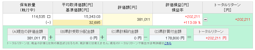 楽天ポイント投資実績　6年1ヶ月目②