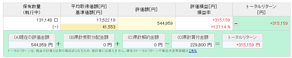 楽天ポイント投資実績　7年6ヶ月目②