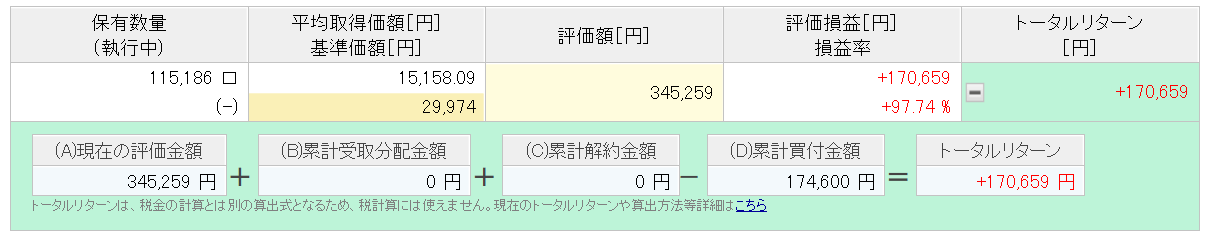 楽天ポイント投資実績　5年11ヶ月目②