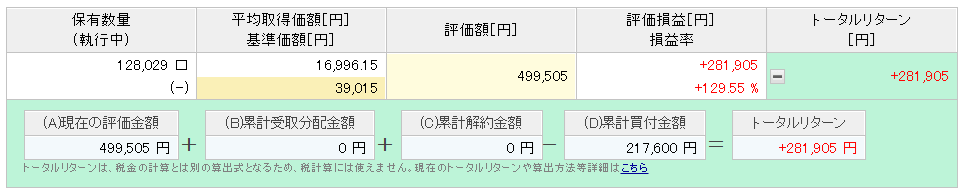 楽天ポイント投資実績　7年3ヶ月目②