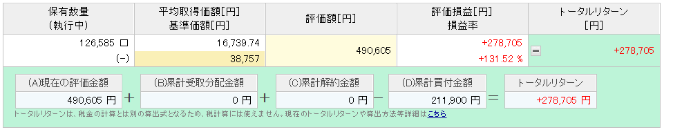 楽天ポイント投資実績　7年1ヶ月目②