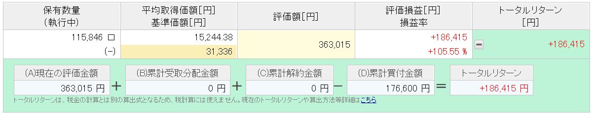 楽天ポイント投資実績　5年12ヶ月目②