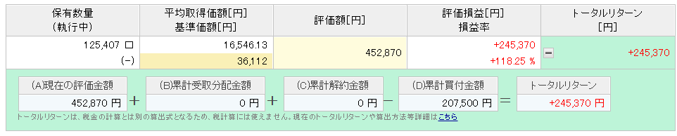 楽天ポイント投資実績　6年11ヶ月目②
