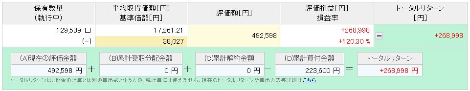 楽天ポイント投資実績 7年5ヶ月目②