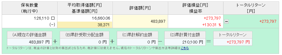 楽天ポイント投資実績 6年12ヶ月目②
