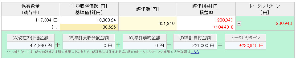 楽天カード決済投資 楽天VTI実績 6年11ヶ月目②