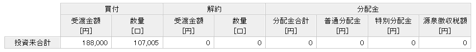 楽天カード決済投資　楽天VTI実績　5年12ヶ月目①