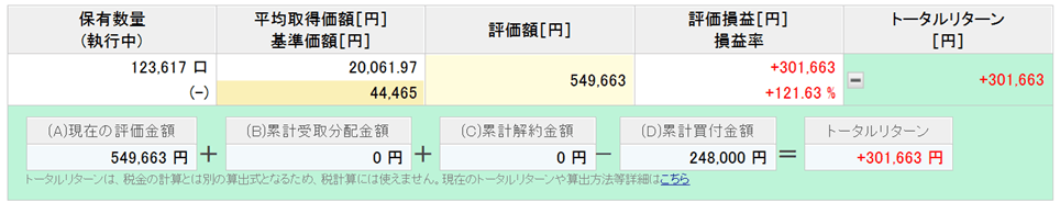 楽天カード決済投資 楽天VTI実績 7年8ヶ月目②