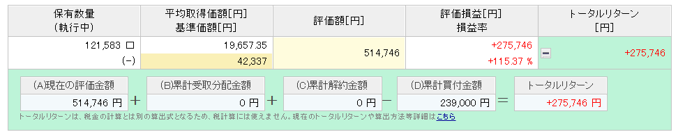 楽天カード決済投資　楽天VTI実績　7年5ヶ月目②