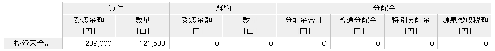 楽天カード決済投資　楽天VTI実績　7年5ヶ月目①