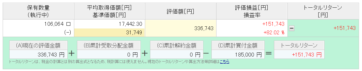 楽天カード決済投資　楽天VTI実績　5年11ヶ月目②