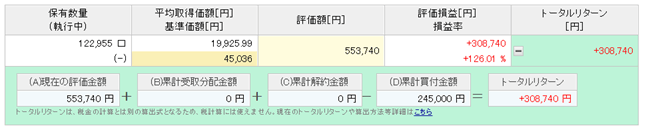 楽天カード決済投資 楽天VTI実績 7年7ヶ月目②