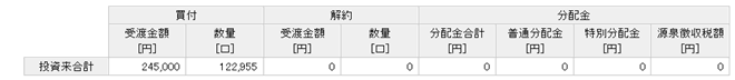 楽天カード決済投資　楽天VTI実績　7年7ヶ月目①